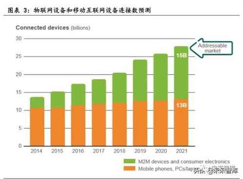 物聯網行業專題報告 聚焦模組與行業應用服務投資機遇