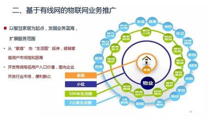 曾慶軍 中國廣電物聯網規(guī)劃圖公布，物聯網成為廣電新增長點