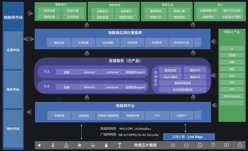 阿里云物聯網應用托管 構建高效、穩定的物聯網應用服務